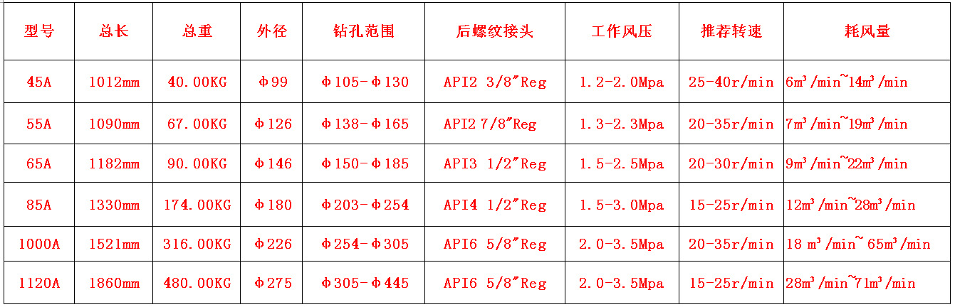 高風壓沖擊器型號