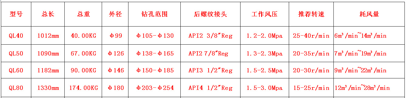 QL高風(fēng)壓沖擊器