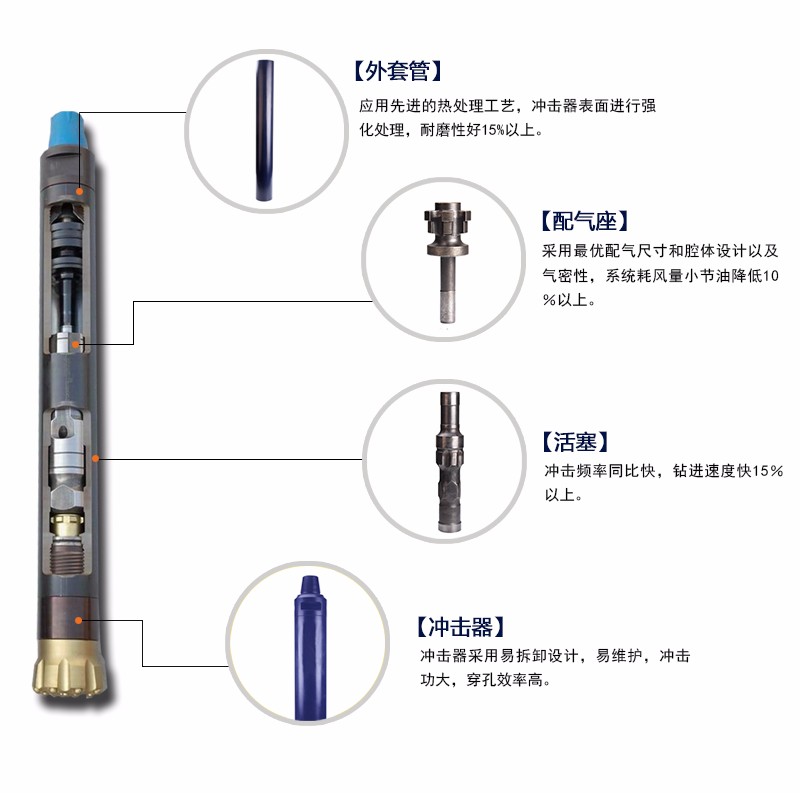 米數(shù)多潛孔鉆頭 提供高中低風壓潛孔鉆頭 潛孔沖擊器 等優(yōu)質(zhì)采掘鉆具