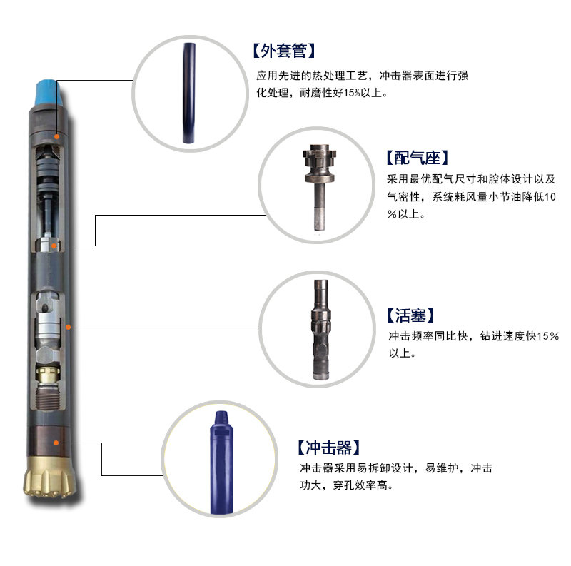 米數(shù)多潛孔鉆頭 提供高中低風(fēng)壓潛孔鉆頭 潛孔沖擊器 等優(yōu)質(zhì)采掘鉆具