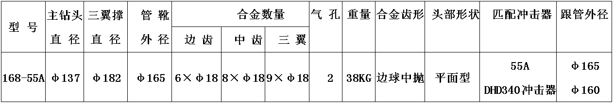 168三翼鉆頭參數(shù)