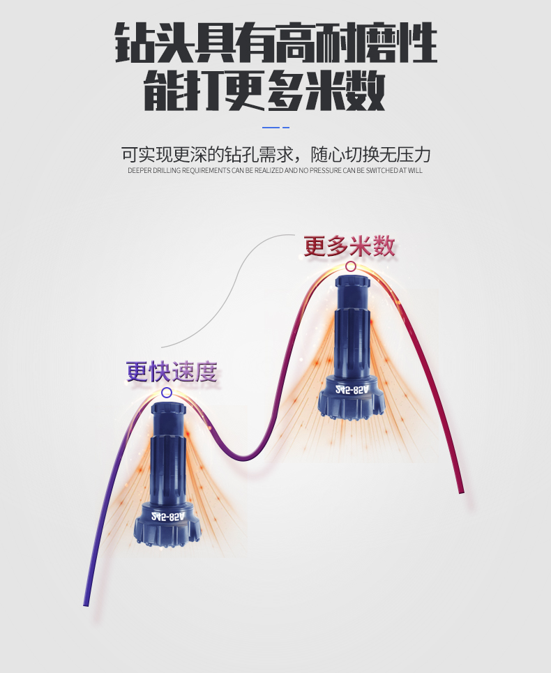 米數(shù)多潛孔鉆頭 提供高中低風(fēng)壓潛孔鉆頭 潛孔沖擊器 等優(yōu)質(zhì)采掘鉆具